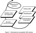CONSULTORÍA LEY 29783 SEGURIDAD Y SALUD EN EL TRABAJO