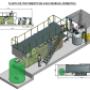 Planta de Tratamiento de Aguas Domésticas