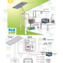 EQUIPOS COMPLETOS DE PANELES SOLARES Y INSTALACION