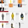 ROPA IMPERMEABLE, JEBE Y BOTAS DE JEBE