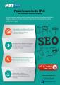 Posicionamiento web especial para Pymes