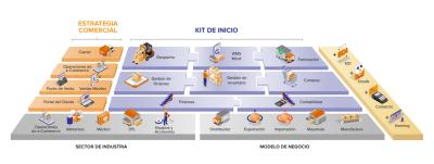 SAP-en-la-industria